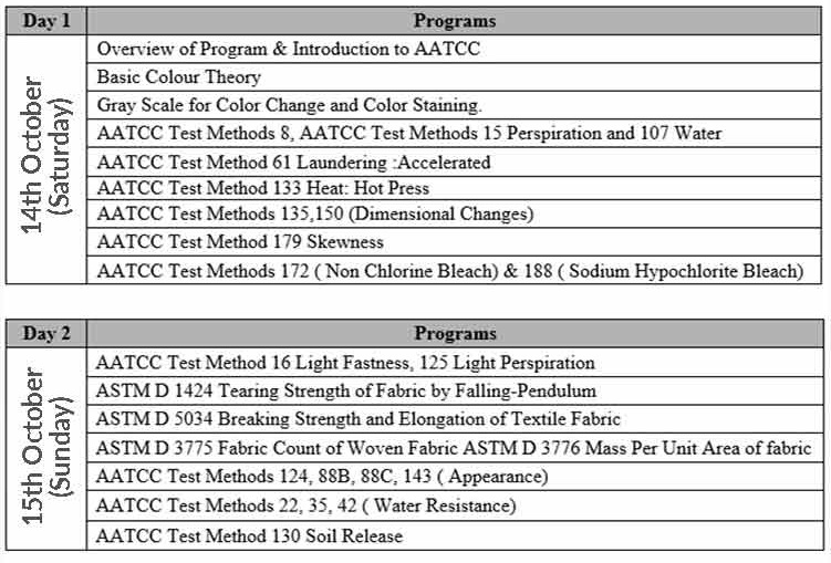 Aatcc Technical Manual